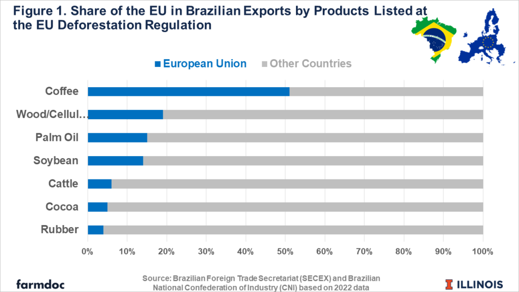 acordo Mercosul União Europeia