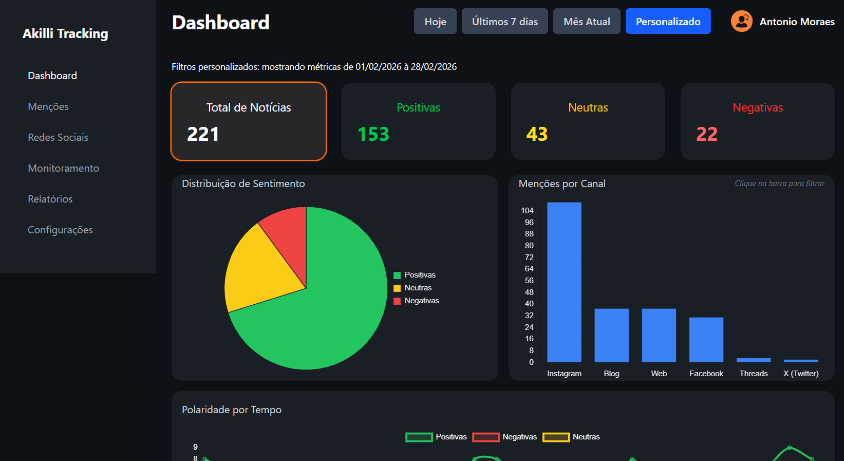 Dashboard Akilli Tracking